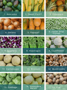 EWG 2020 Clean 15 foods